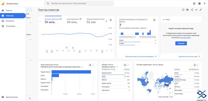 Google Analytics – praćenje organskog saobraćaja