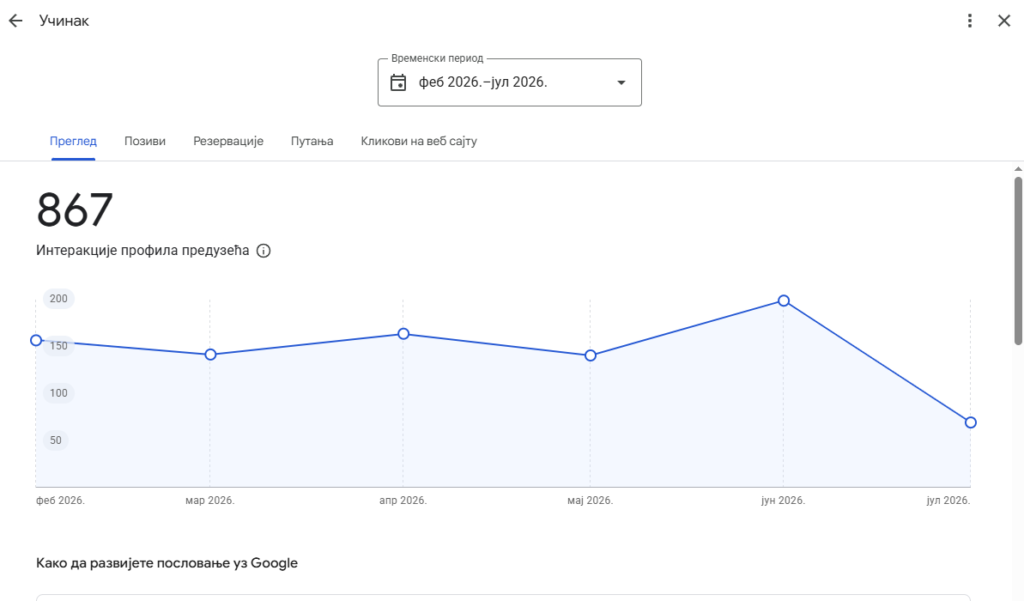 Kako optimizovati Google Business Profile za ugostitelje 2 GMB performance
